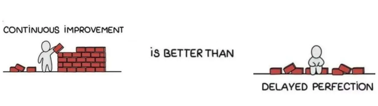 Continouous Improvement